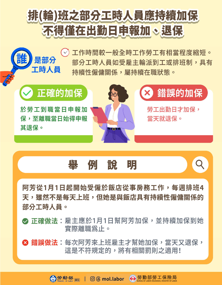 排(輪)班之部分工時勞工應持續加保，不得僅在出勤日申報加、退保