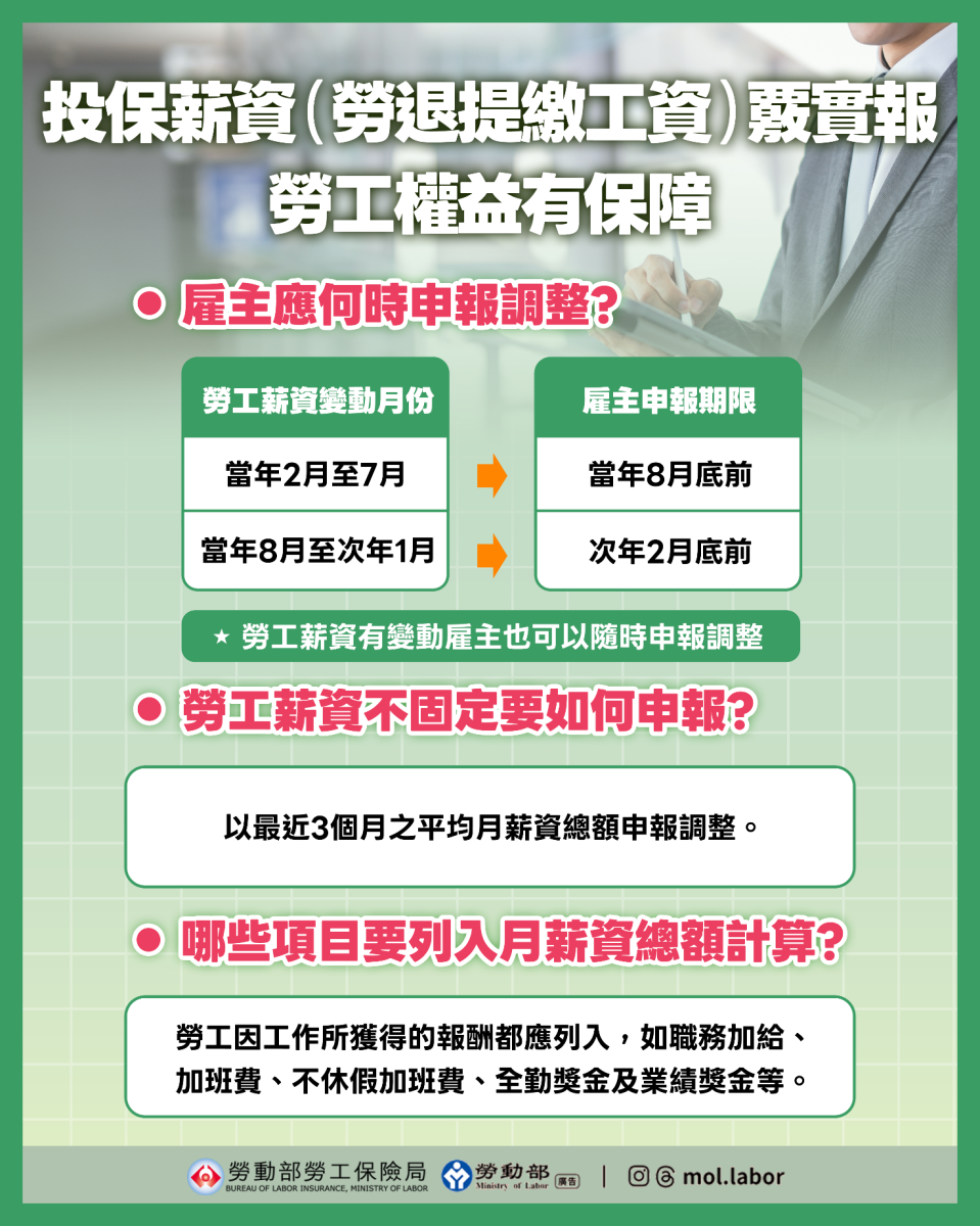 投保薪資(提繳工資)覈實報，勞工權益有保障