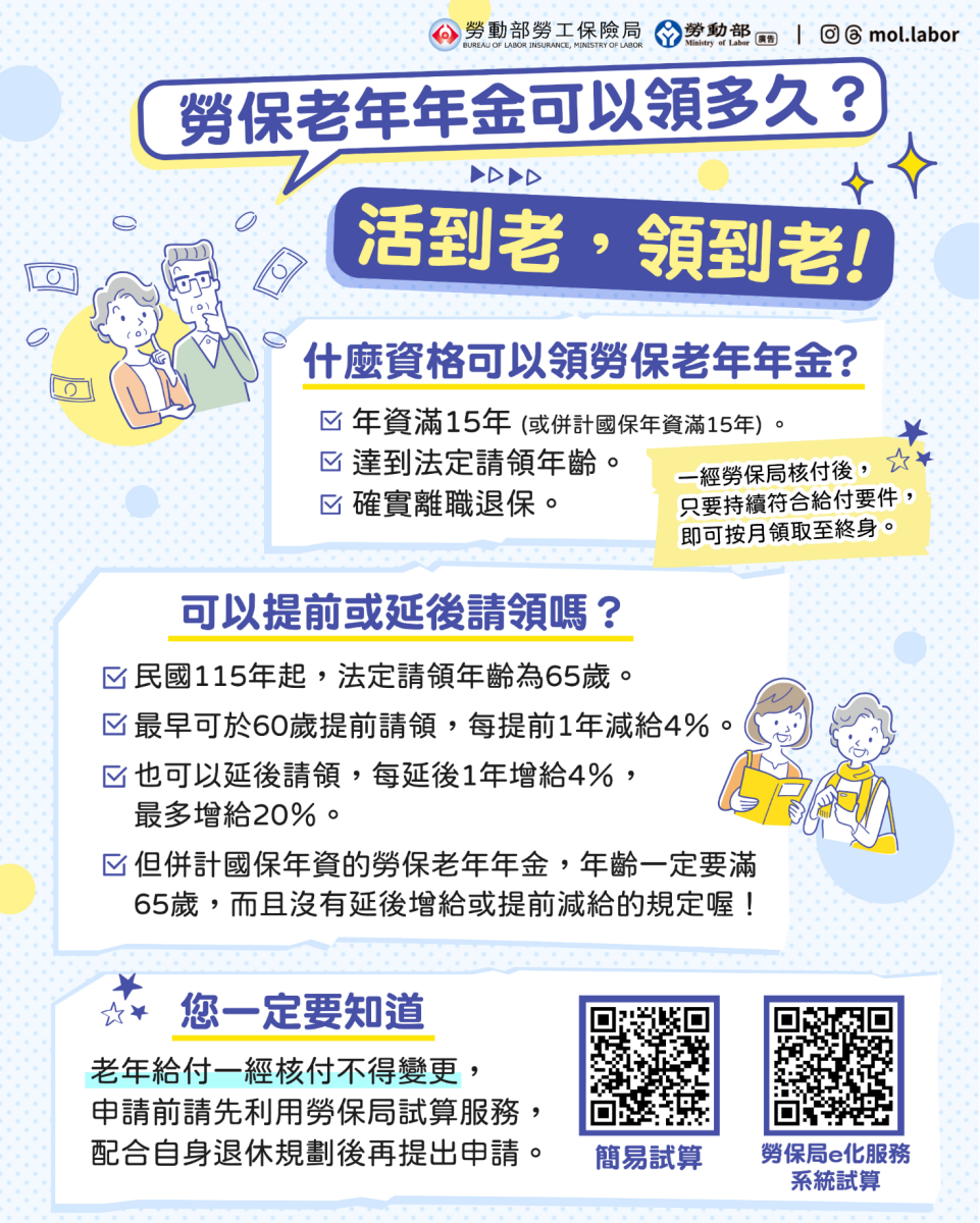 勞保老年年金可以領多久？ 活到老，領到老