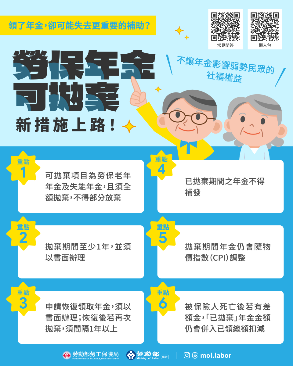 勞保年金可拋棄
